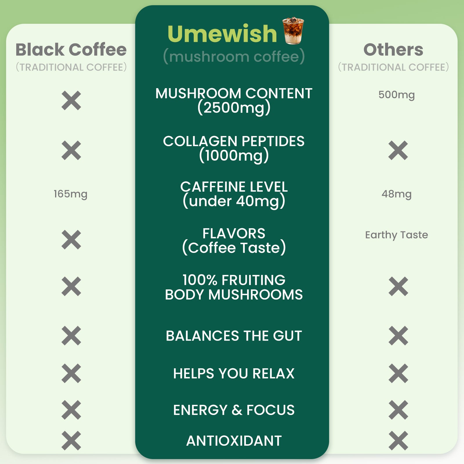 7-in-1 Mushroom Coffee