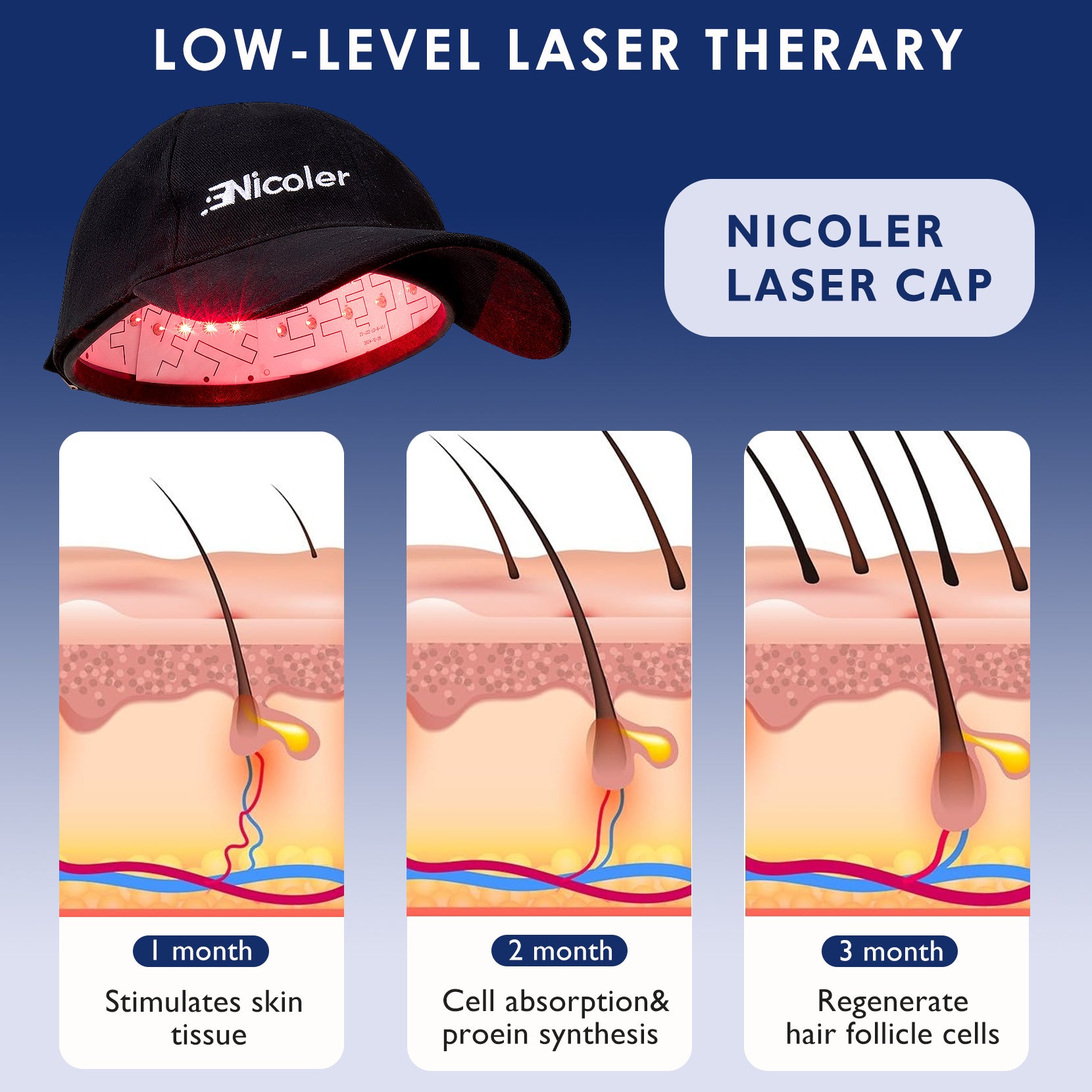 Laser Therapy Cap for Hair Regrowth