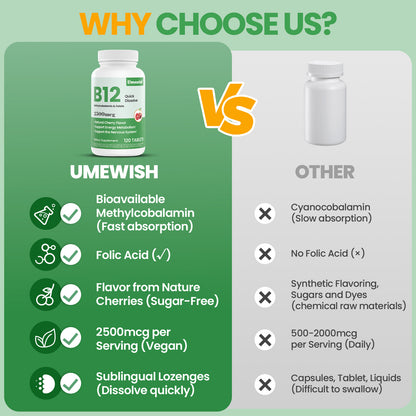 UMEWISH Vitamin B12