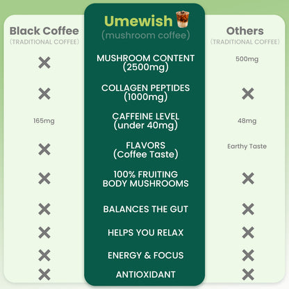 7-in-1 Mushroom Coffee